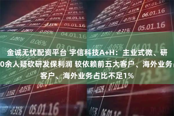 金诚无忧配资平台 宇信科技A+H：主业式微、研发人员减500余人疑砍研发保利润 较依赖前五大客户、海外业务占比不足1%